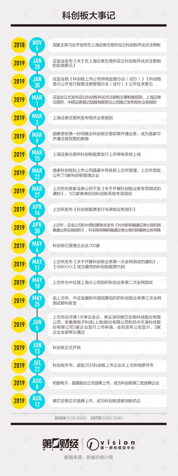 赚配网 从审批制到注册制:中国证券市场三十年市场化征程