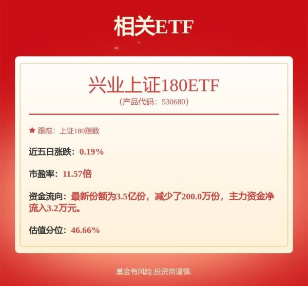 泰仓配资 A股定增市场进入“量质齐升”的新阶段，兴业上证180ETF(530680)涨0.29%