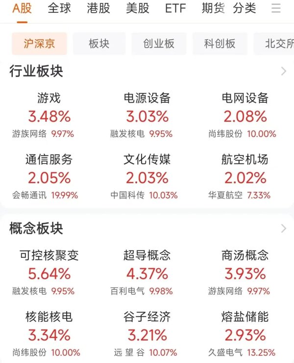 赢在策略 批量涨停！特朗普按下“加速键”